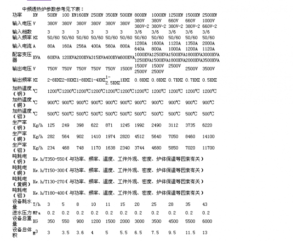 中頻爐分類—透熱鍛造中頻爐 2